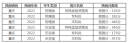 开云网页版在线登录appV6.4专业版
