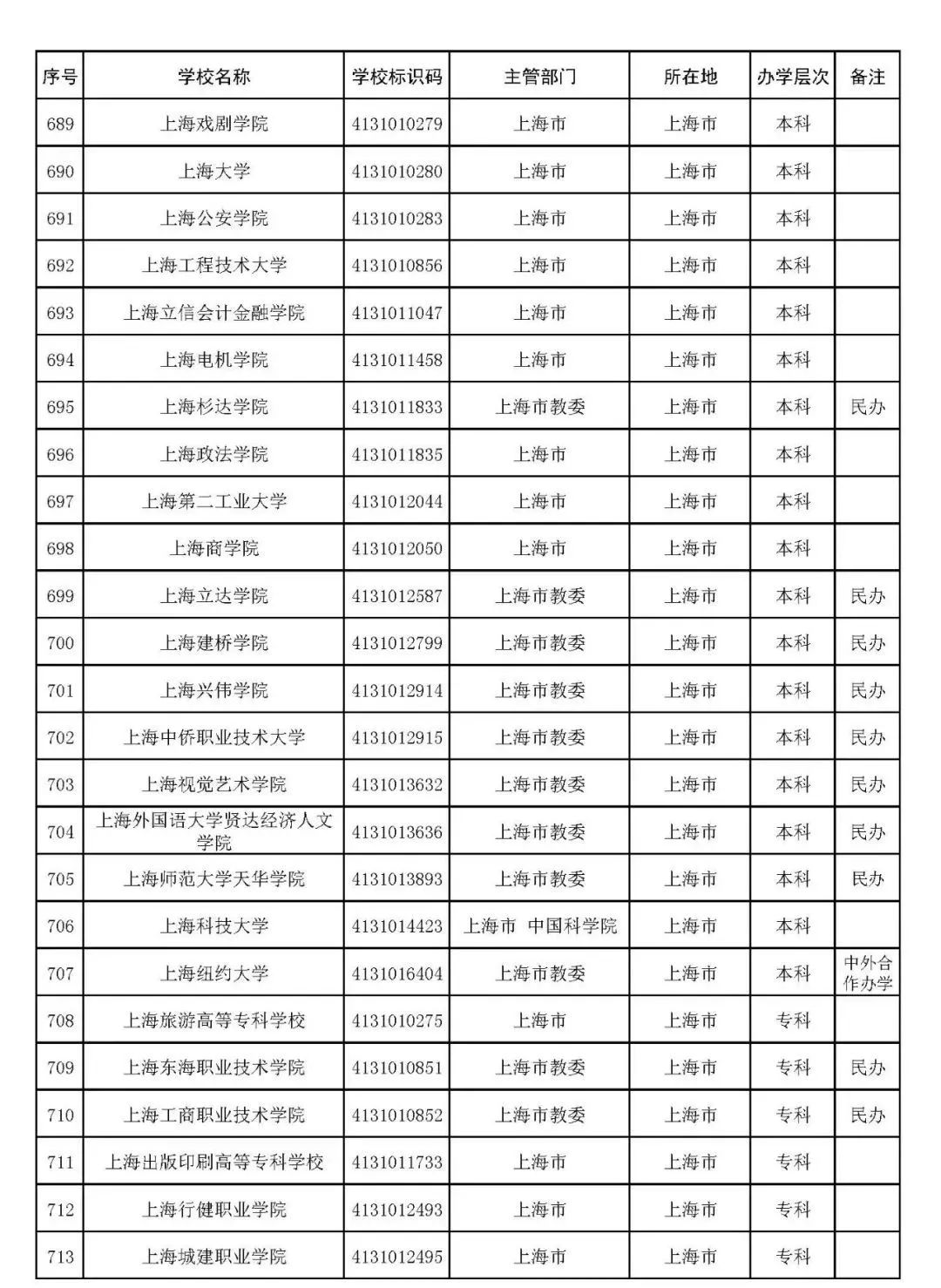 小熊洗车APP