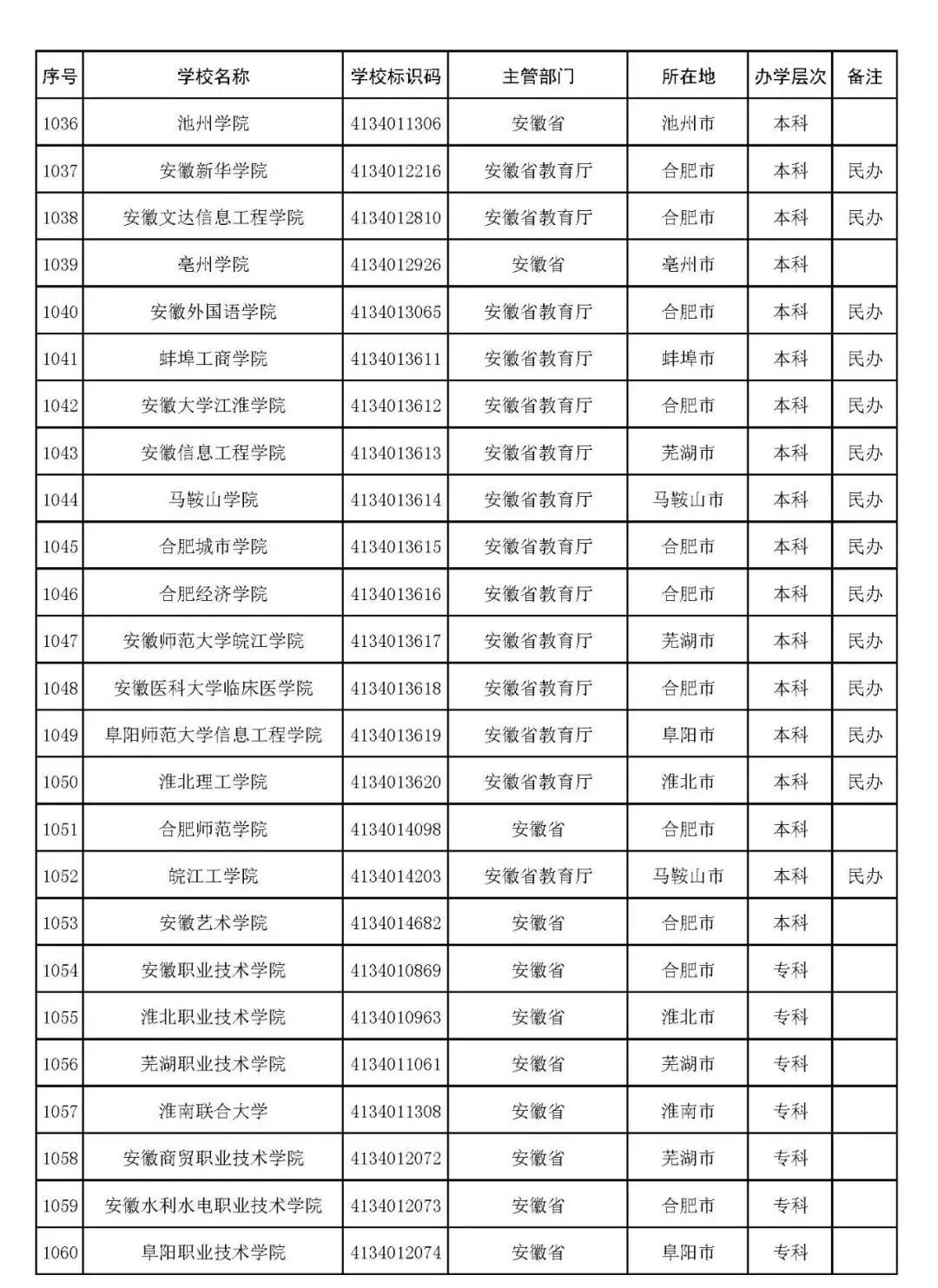 kaiyun体育手机登录入口