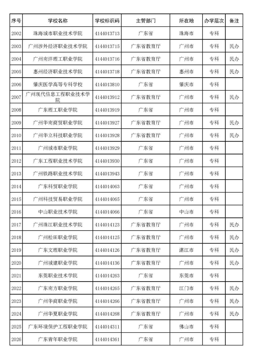 游戏王：决斗链接