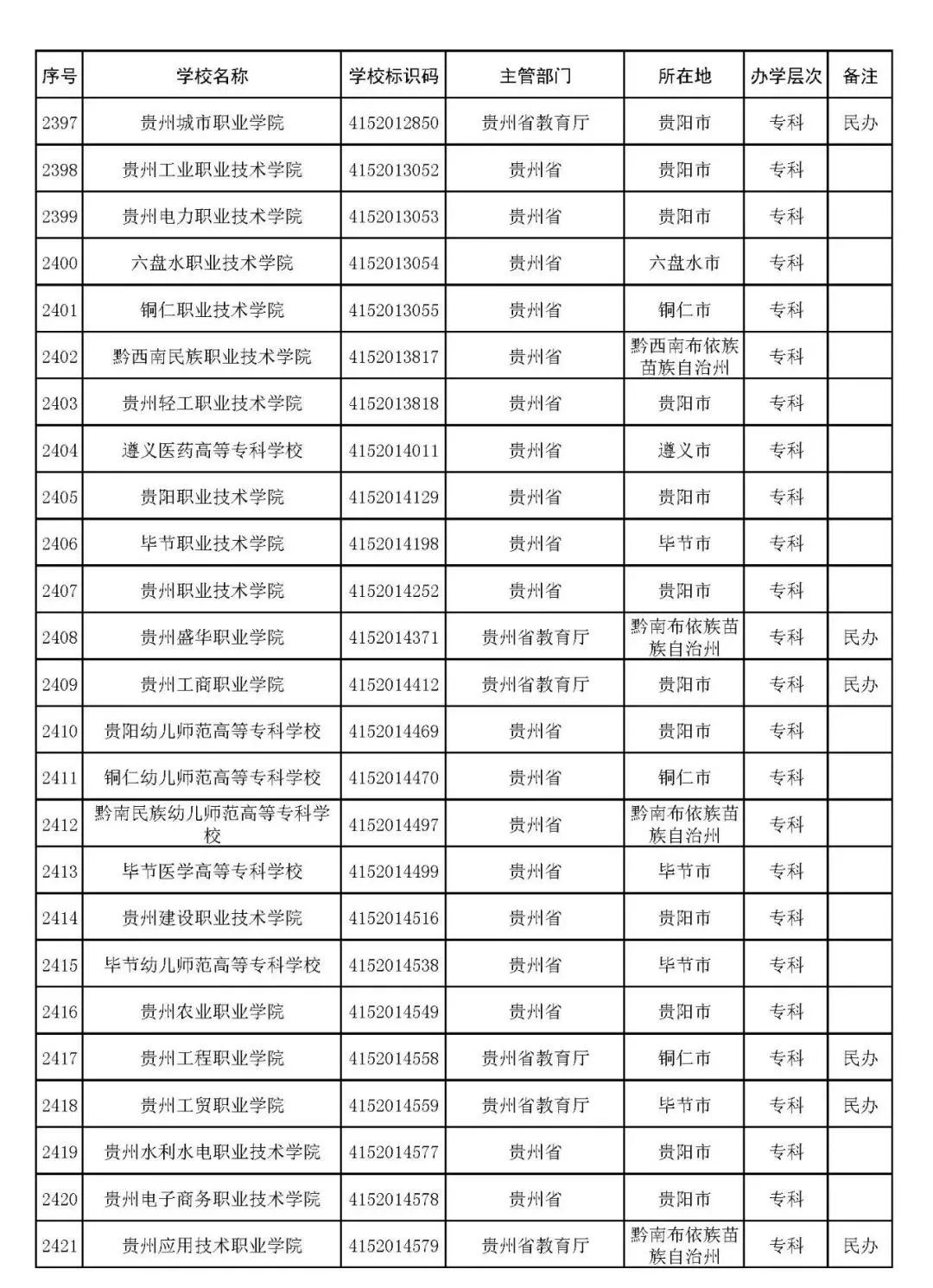 贵州药材APP