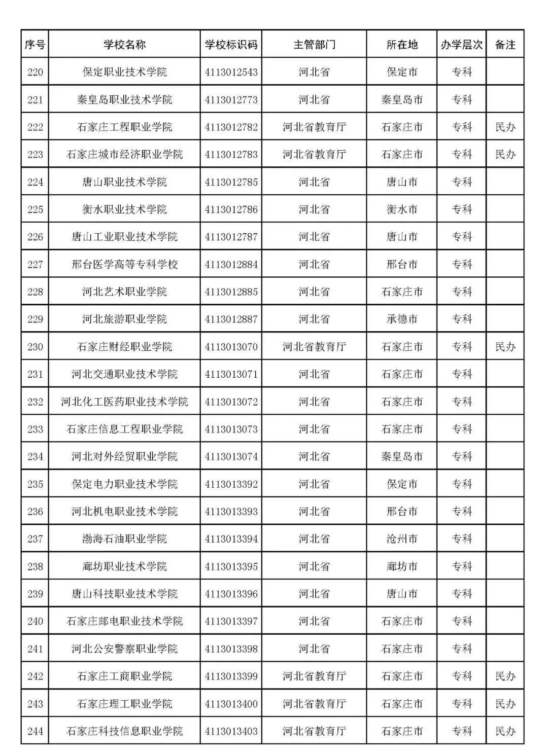 一分pk10app2025最新版新职业或技能展示