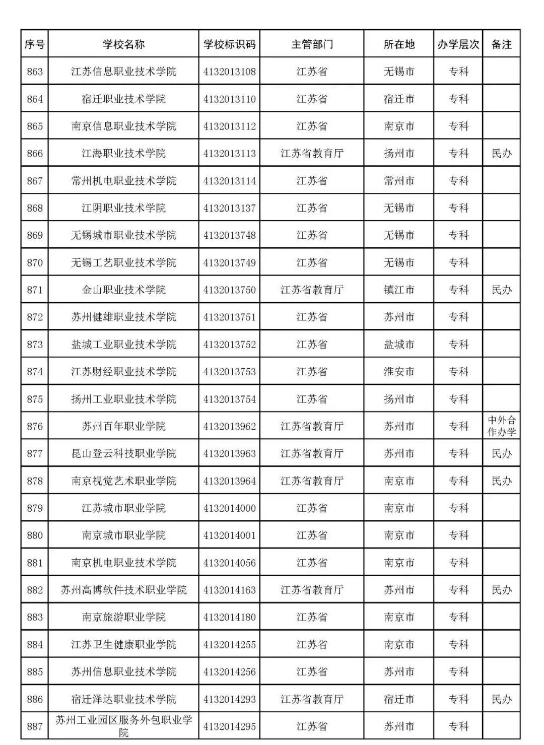 M88体育注册V6.4专业版