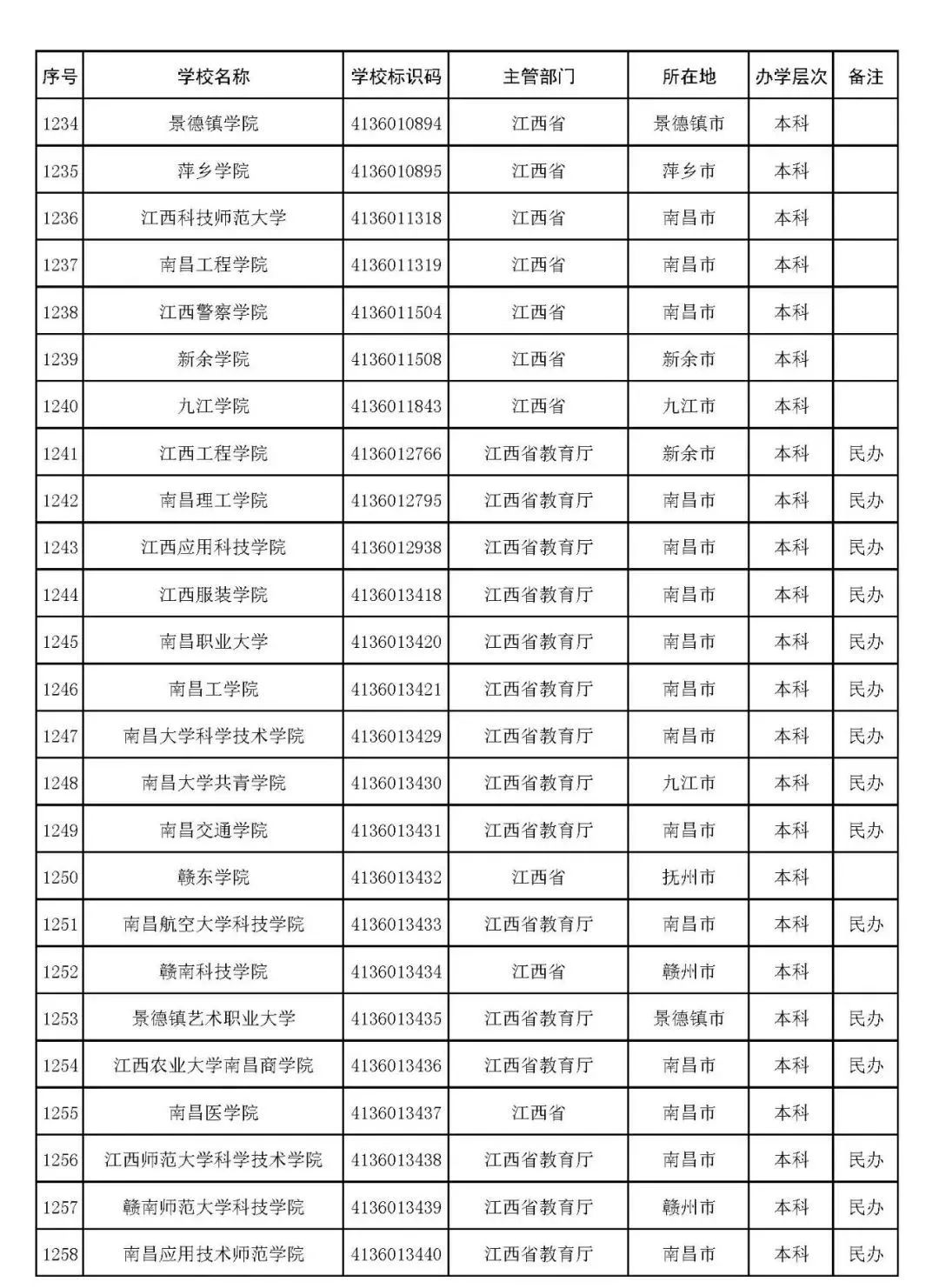 天天农场