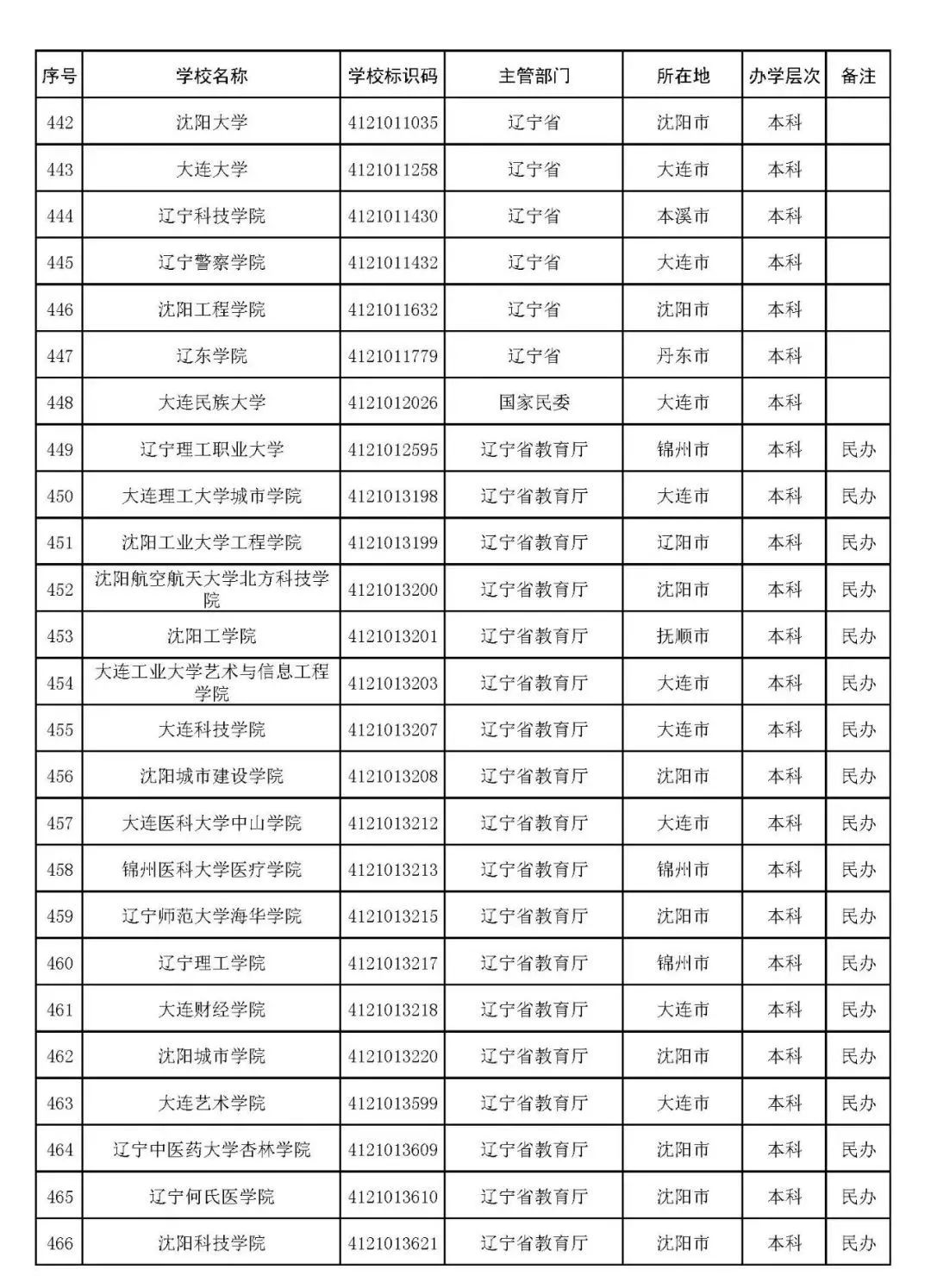 河南汽车维修平台APP