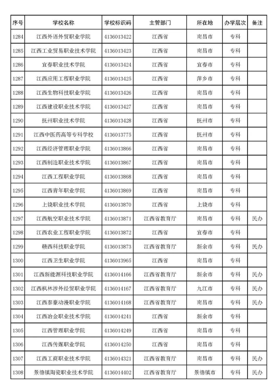 小熊洗车APP