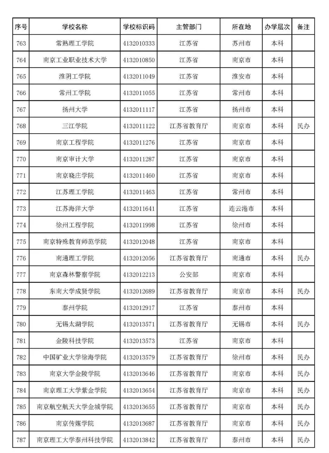 pdf转jpg能手软件