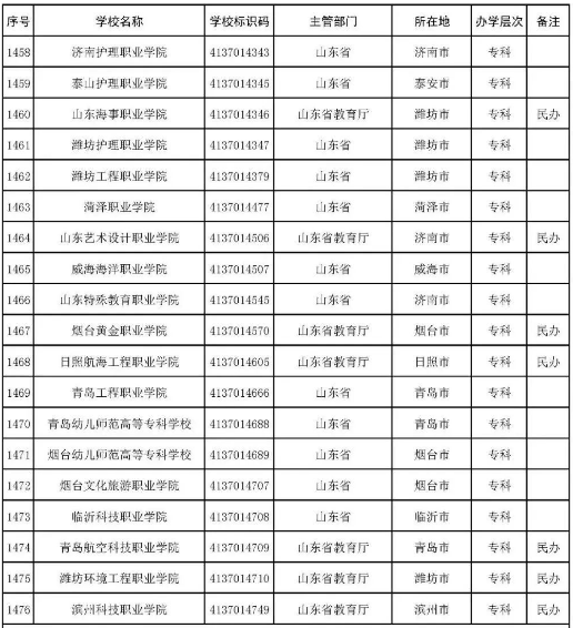 楼易经纪