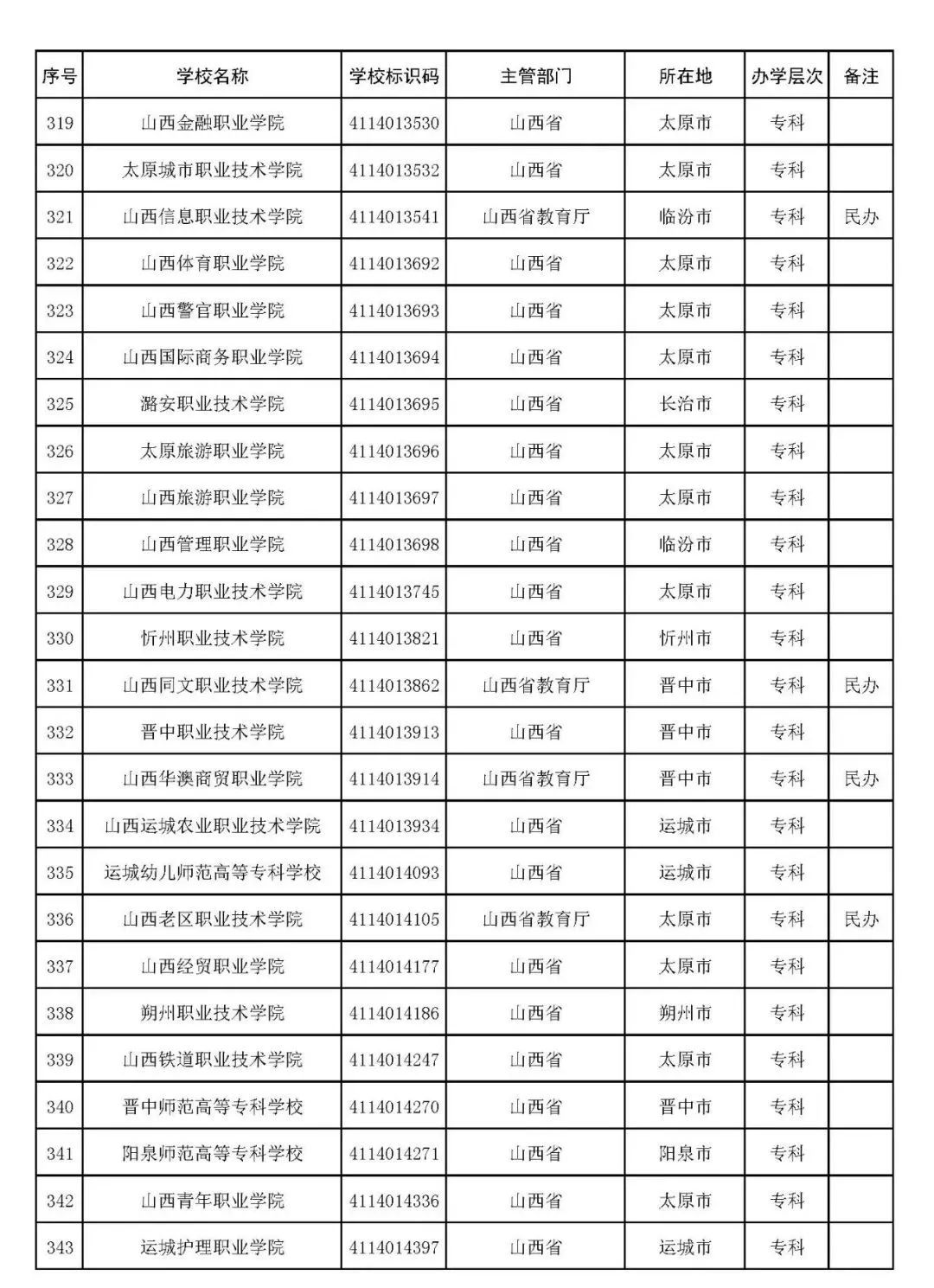 太阳城appV2.2专业版