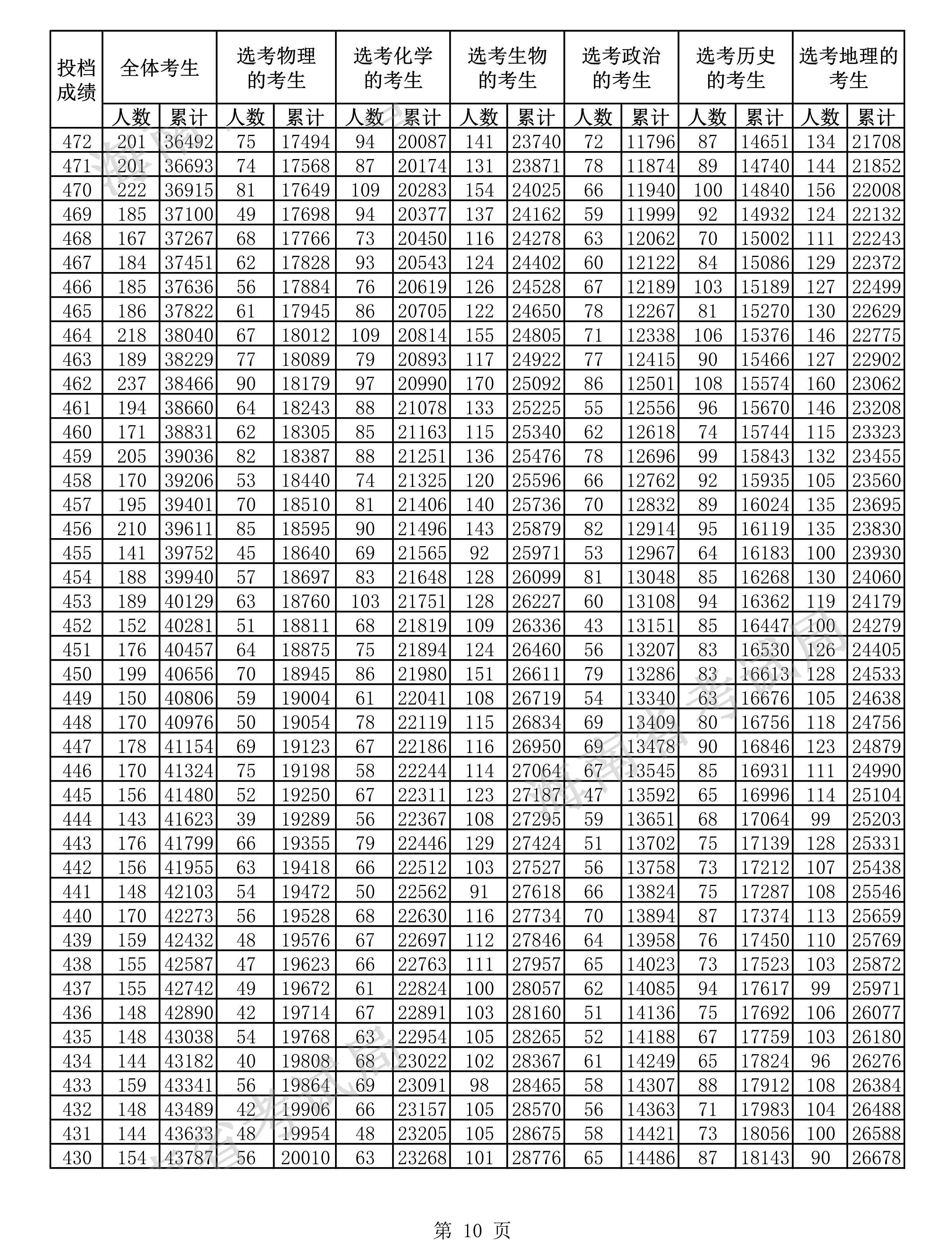 守卫者3