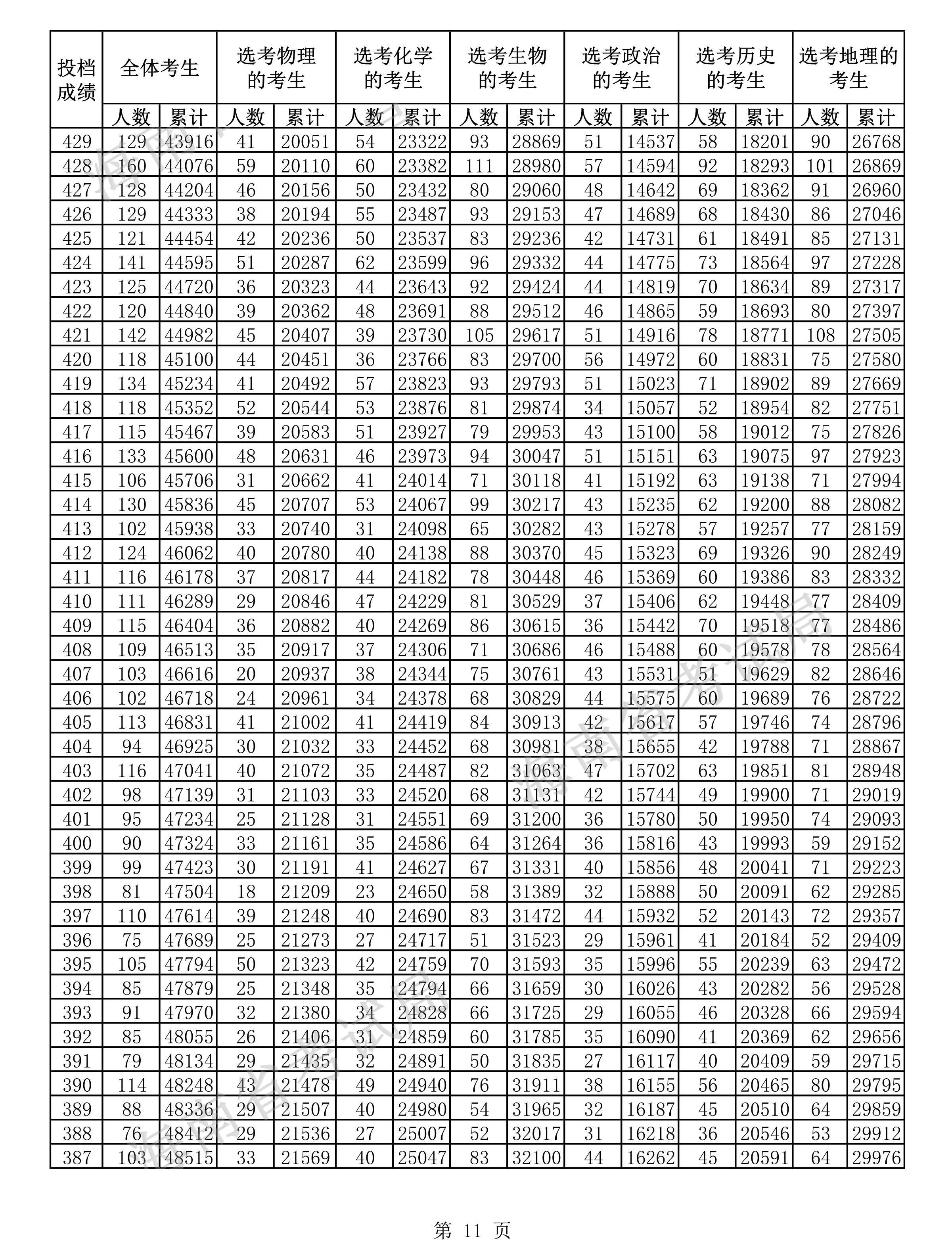 高级注册表编辑工具