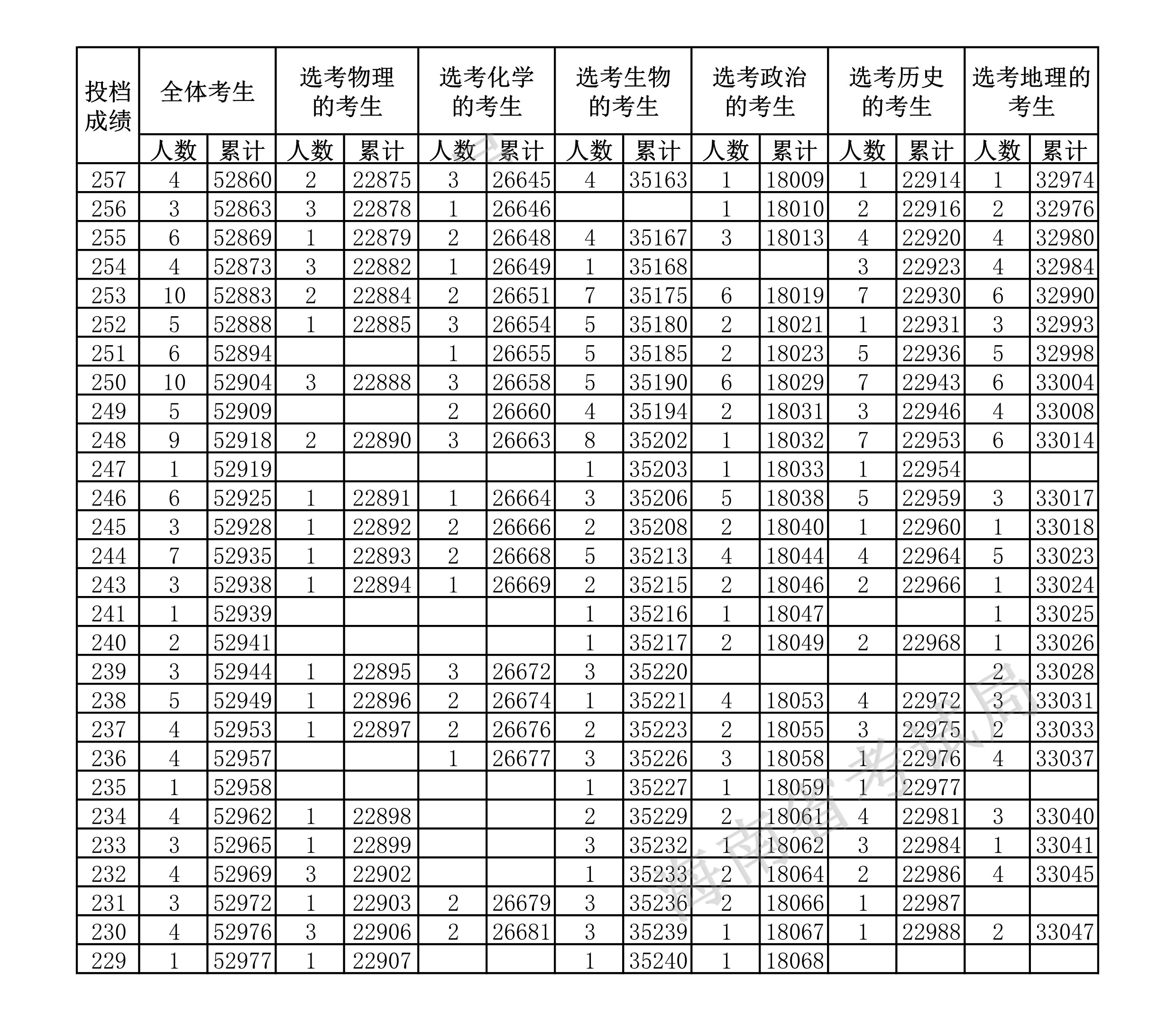 QQ农夫三全(农场辅助工具)