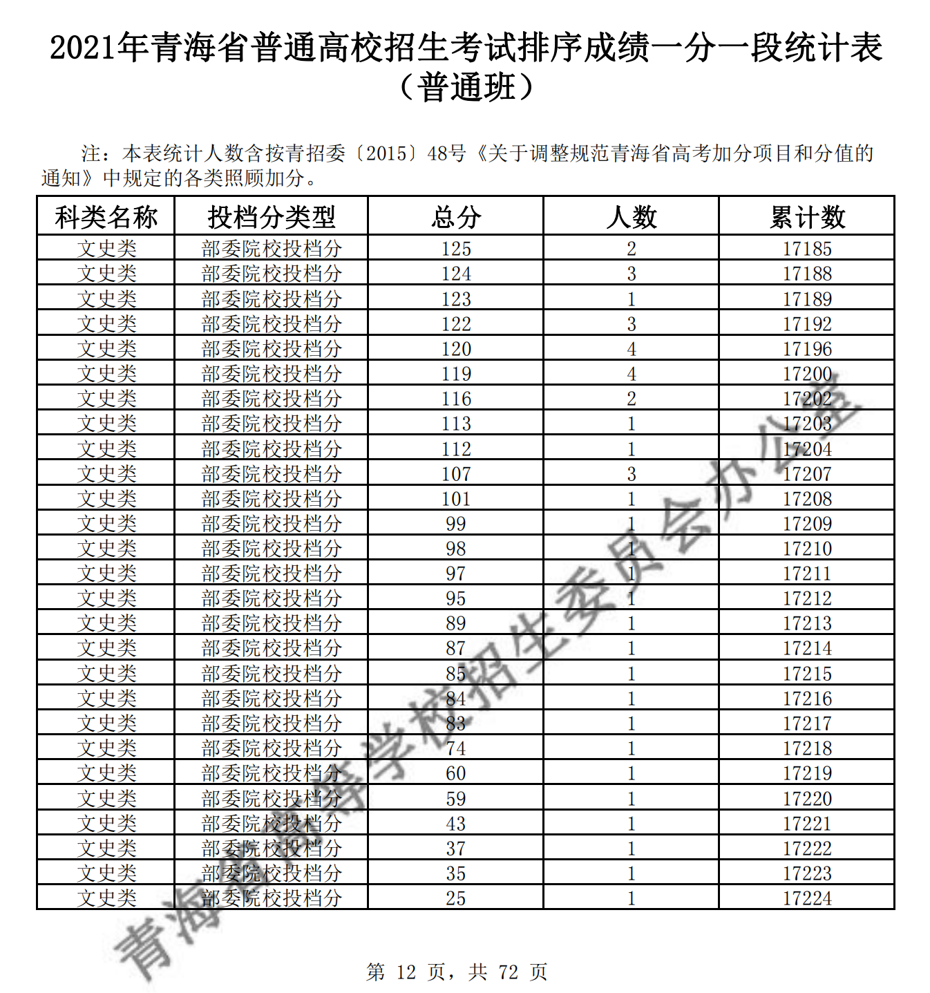 贵州药材APP