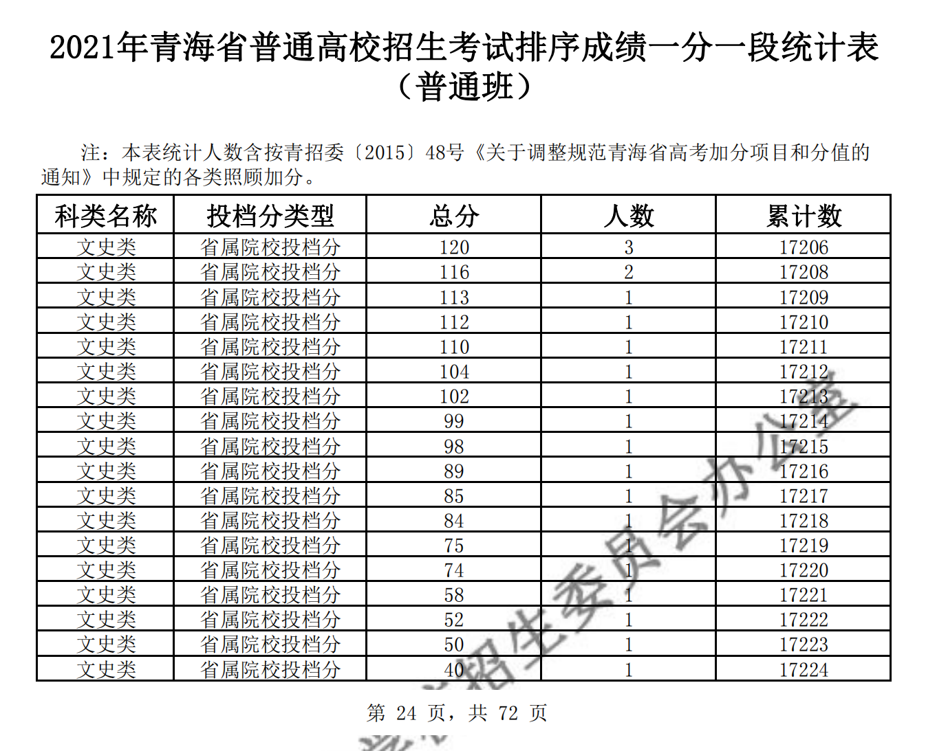 华夏传奇之旅