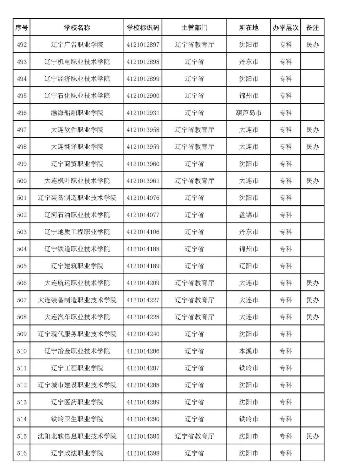 YGR捕鱼app2025最新版社交家园互动场景