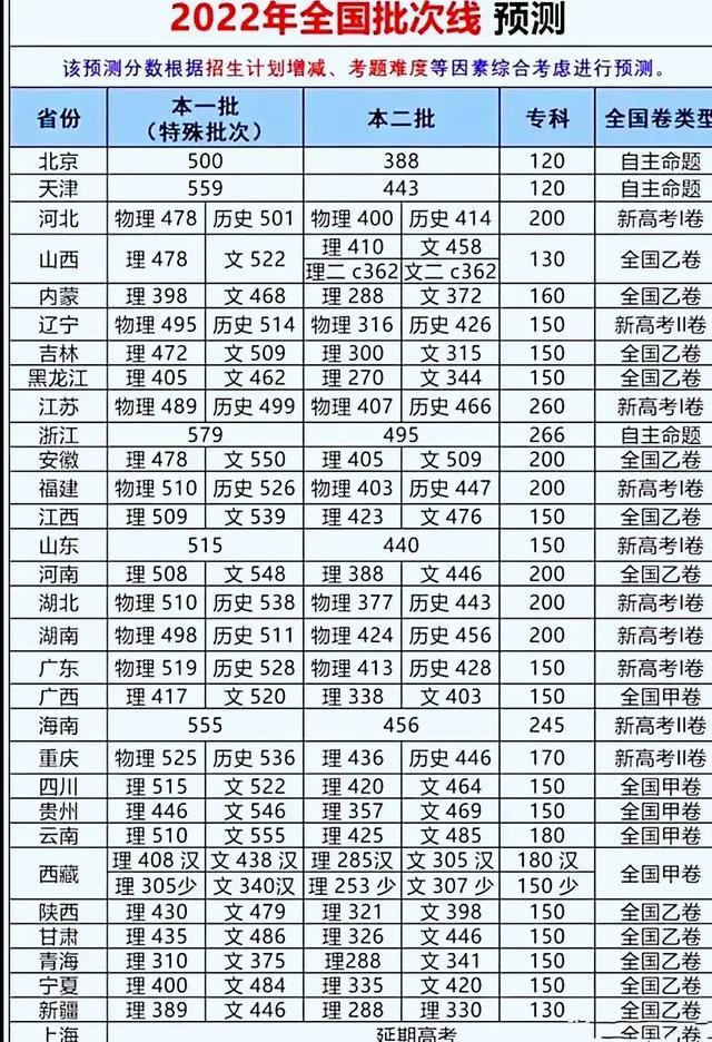 光与夜之恋