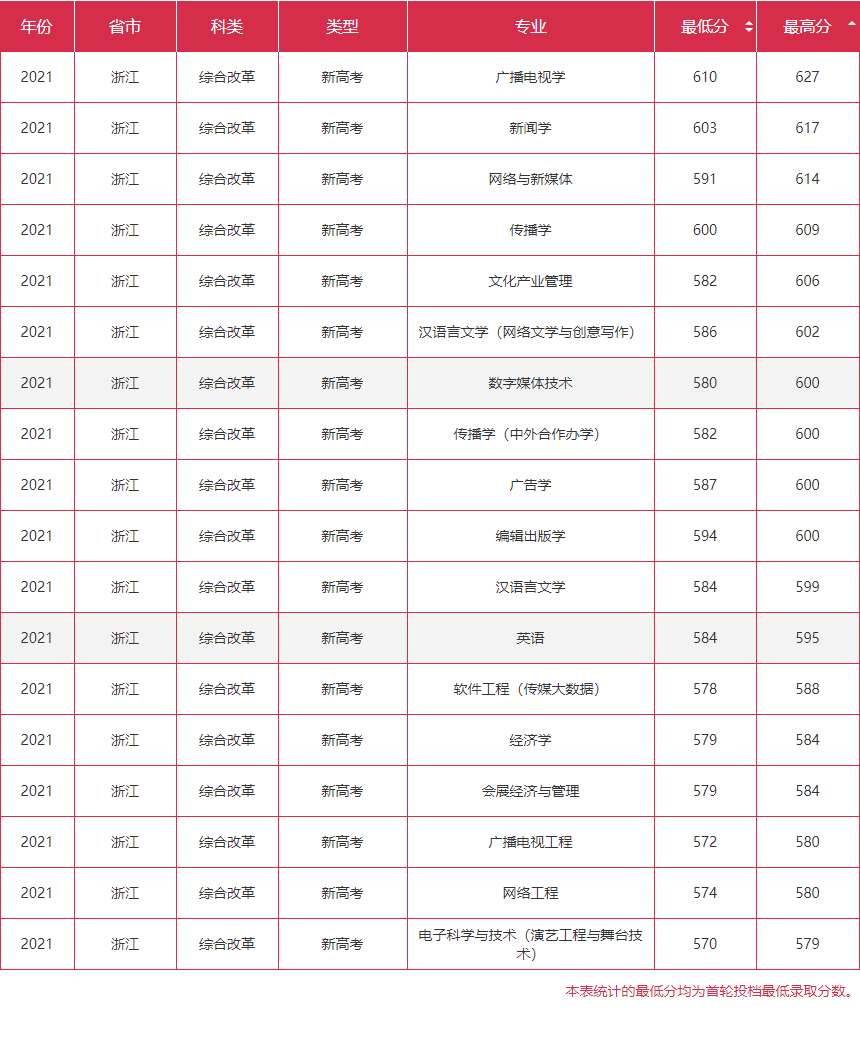 hth官网入口V5.3专业版