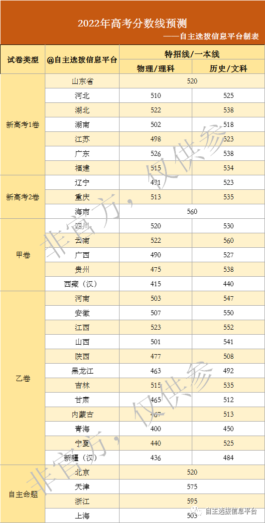 河南汽车维修平台APP