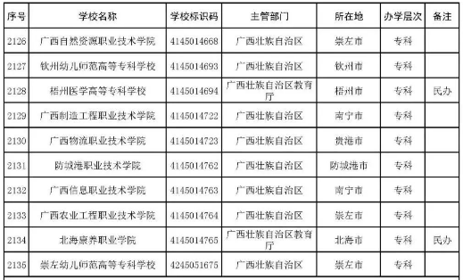 涂鸦染色