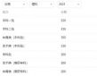 多功能驱动补充包(双核CPU支持)
