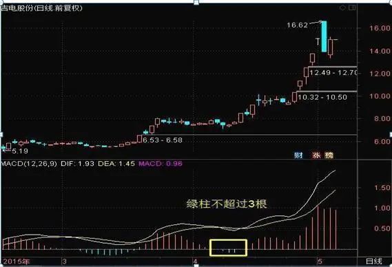 沙里淘金