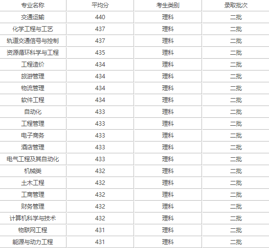 大众点评网美食