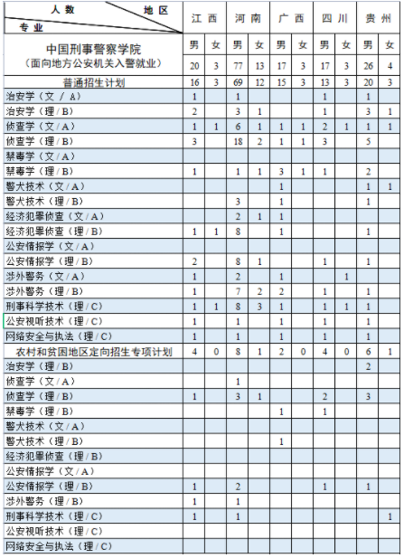 一键ghost8.3硬盘版