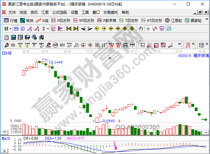 贵州药材APP