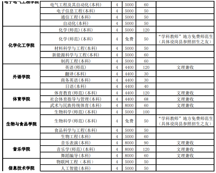 小熊洗车APP