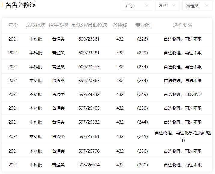网上彩票诈骗app