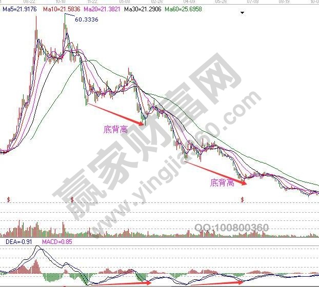 小熊洗车APP