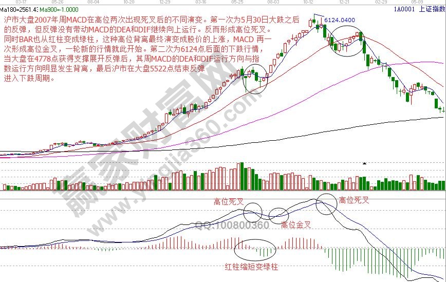 小熊洗车APP