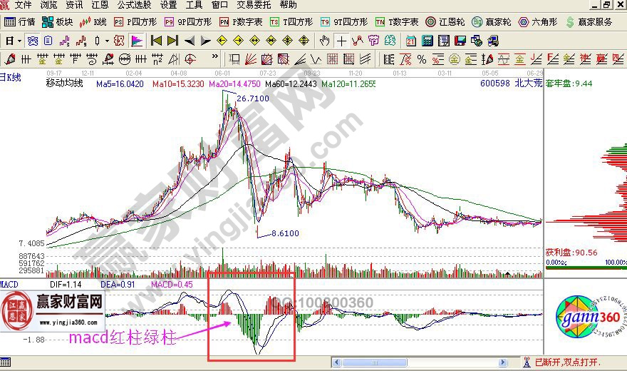 小熊洗车APP