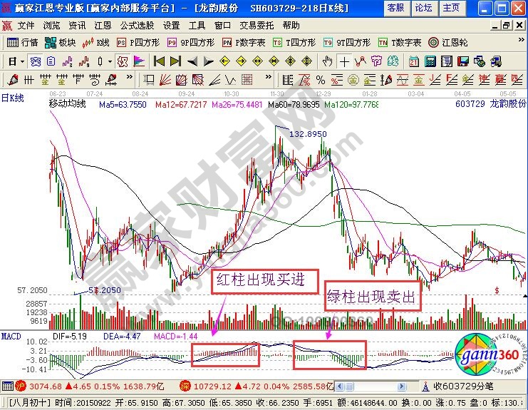 云顶体育登录