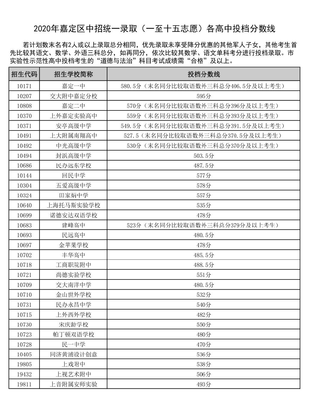 七彩虹iGame超频软件(GPU GAME)
