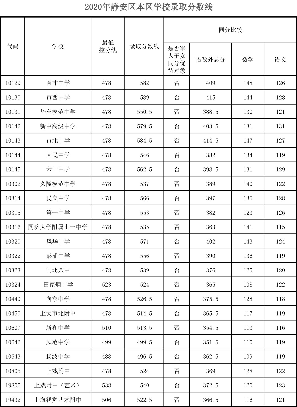 龙珠赛亚人之神变态版