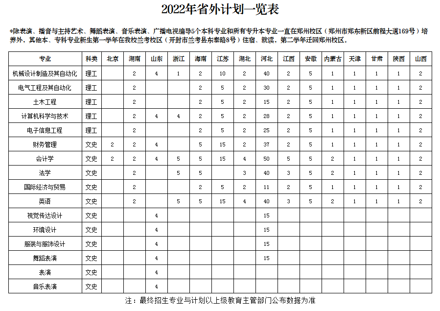 lvappV5.3专业版