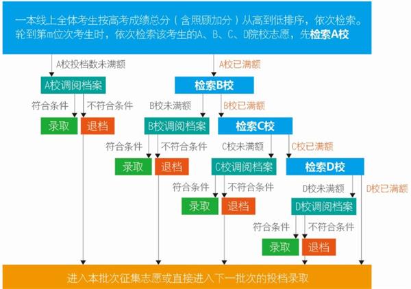 融360