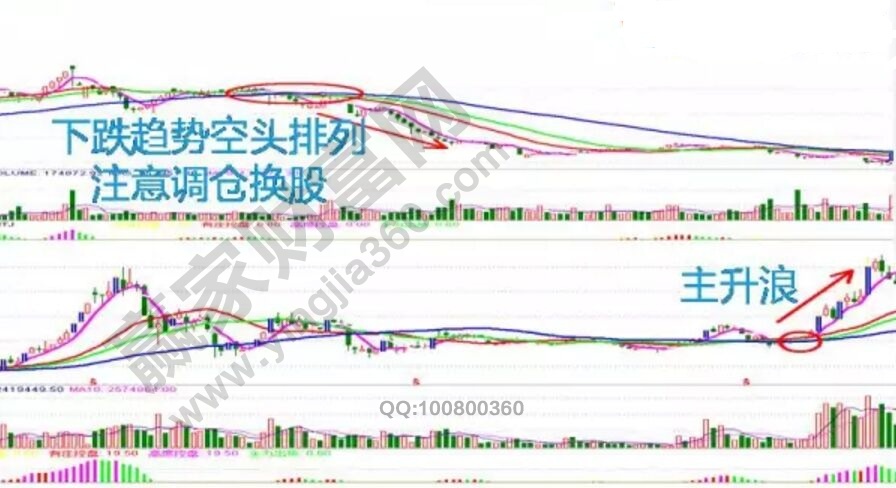中欧app注册