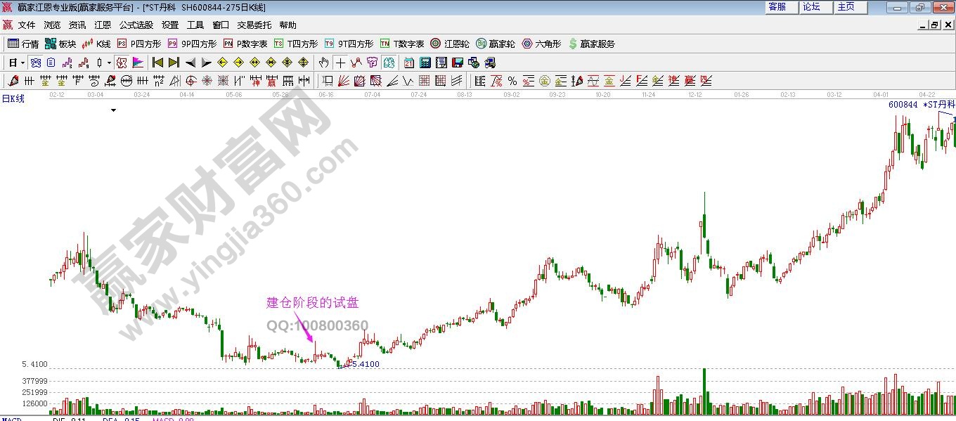 HWM BlackBox硬件检测