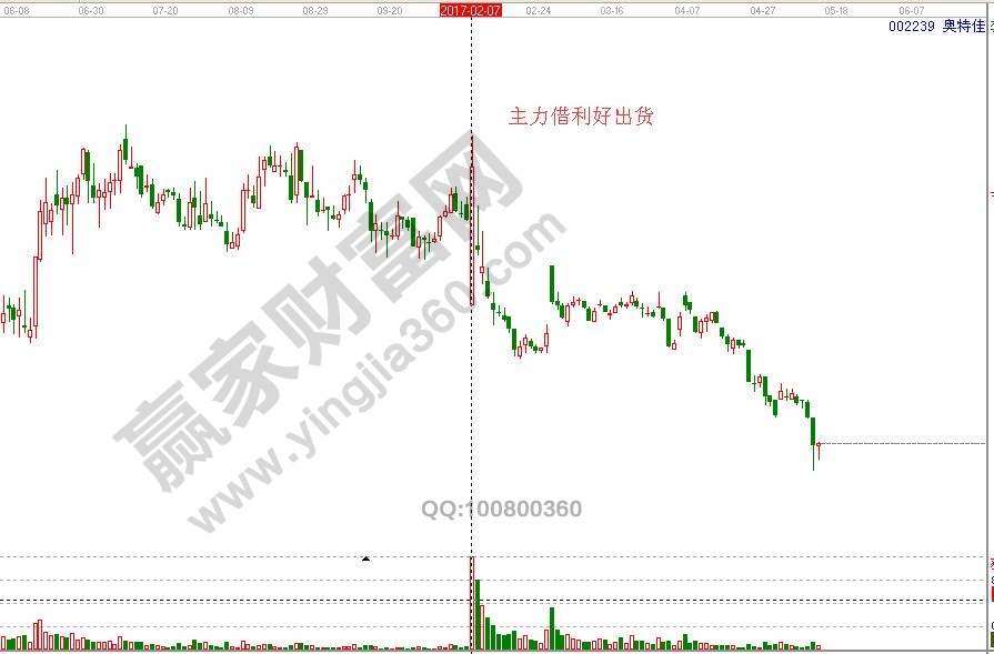 贵州药材APP