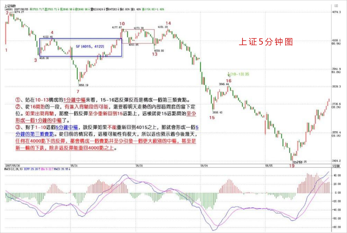 尊尚会app最新版角色技能与船只改造界面