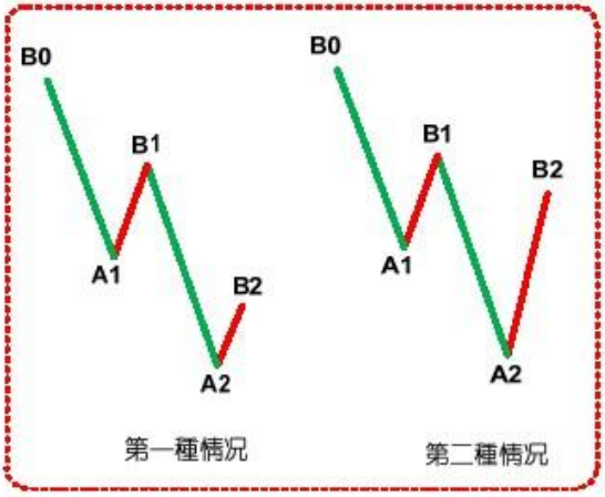 小熊洗车APP