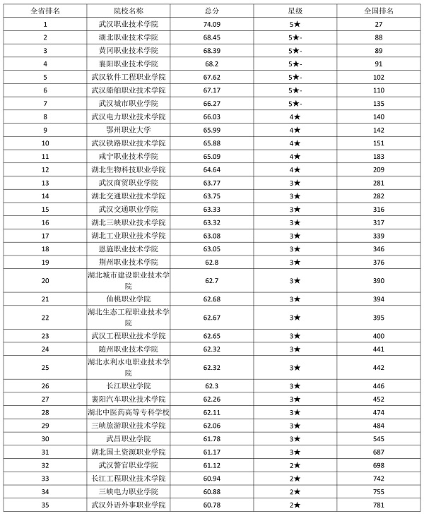 美图秀秀2013免费