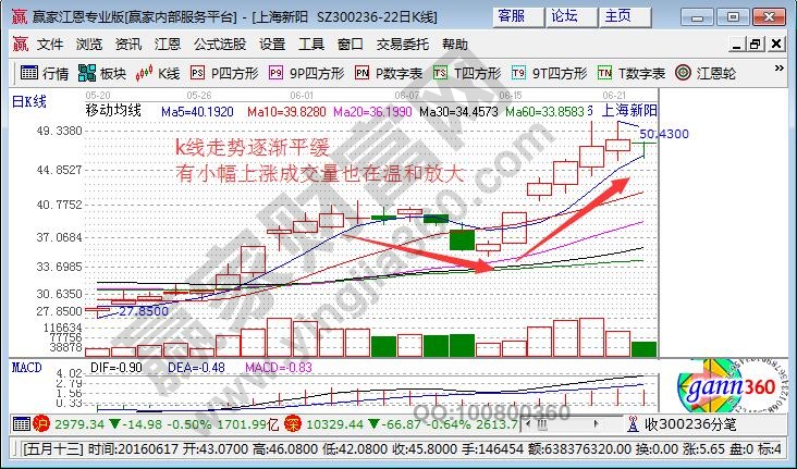7979vipappV5.3专业版