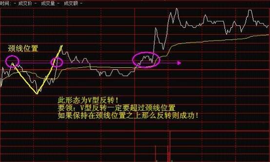 小熊洗车APP