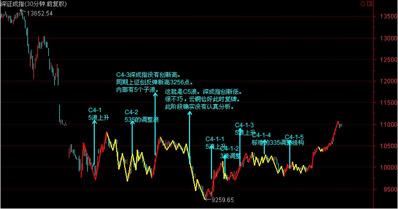 小熊洗车APP