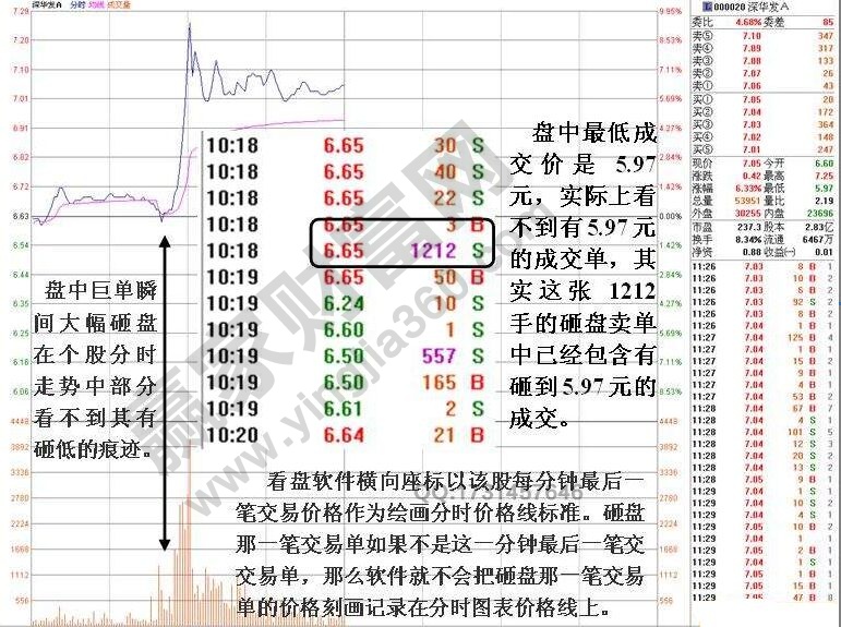 小熊洗车APP