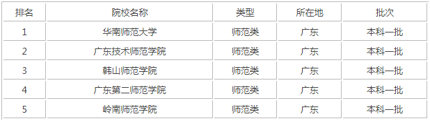 kaiyun体育手机版登陆V3.2专业版