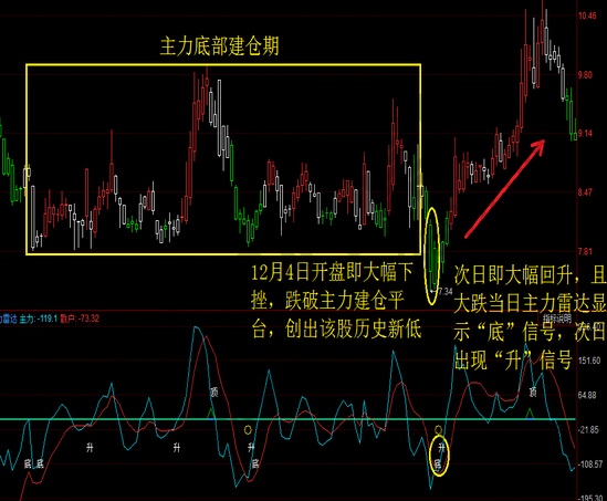GGhost硬盘安装器for WinPE